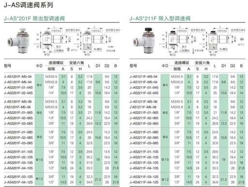 气动辅助元件
