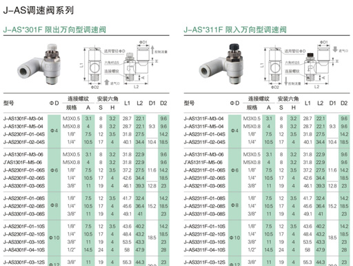 气动辅助元件