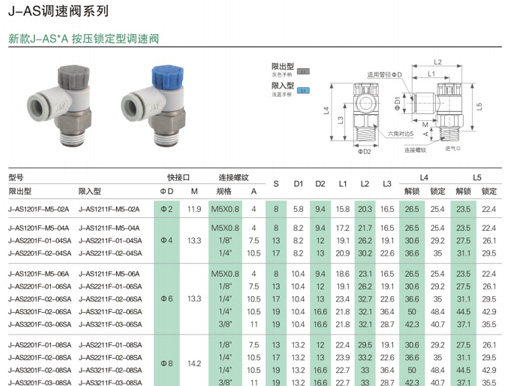 气动辅助元件